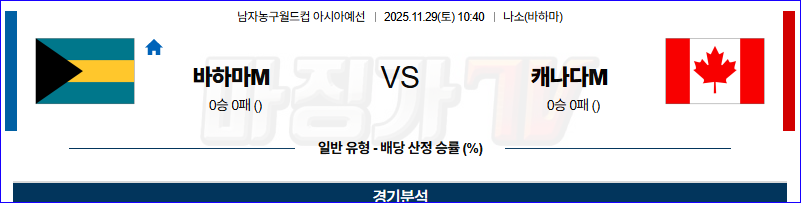 2025-11-29 농구월드컵 예선 바하마 캐나다 국내외경기분석 무료중계 스포츠분석 관련 이미지