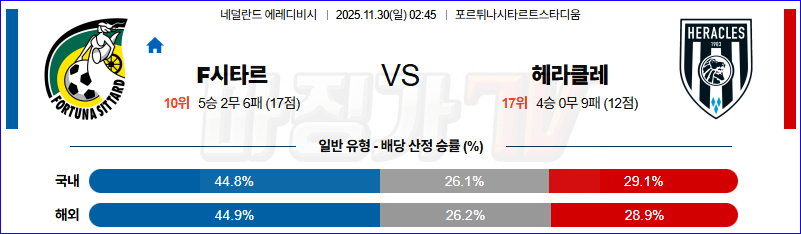 2025-11-30 에레디비지 F시타르 헤라클레스 알멜로 해외축구분석 무료중계 스포츠분석 관련 이미지