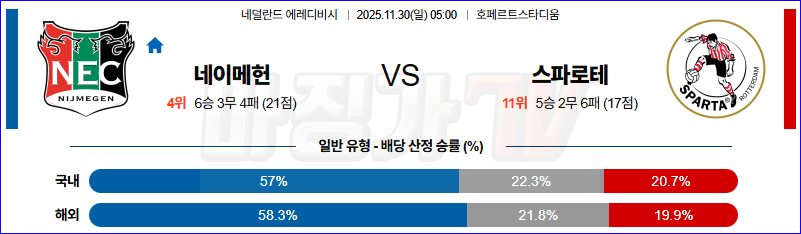 2025-11-30 에레디비지 NEC 네이메헌 스파르타 로테르담 해외축구분석 무료중계 스포츠분석 관련 이미지