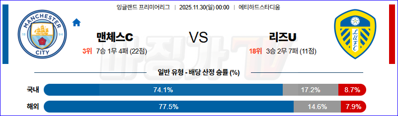 2025-11-30 잉글랜드 챔피언쉽 맨체스터 시티 리즈 유나이티드 FC 해외축구분석 무료중계 스포츠분석 관련 이미지