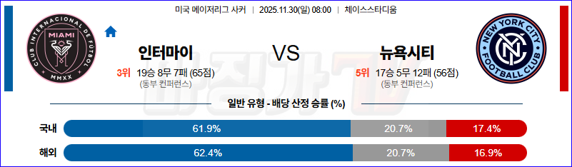 2025-11-30 메이저리그사커 인터 마이애미 CF 뉴욕 시티 FC 해외축구분석 무료중계 스포츠분석 관련 이미지