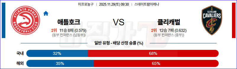 2025-11-29 NBA 애틀랜타 호크스 클리블랜드 캐벌리어스 NBA분석 무료중계 스포츠분석 관련 이미지