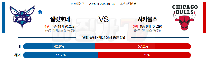 2025-11-29 NBA 샬럿 호네츠 시카고 불스 NBA분석 무료중계 스포츠분석 관련 이미지