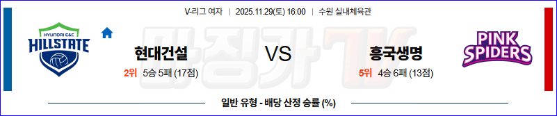 2025-11-29 V-리그 여자부 현대건설 흥국생명 국내농구/배구분석 무료중계 스포츠분석 관련 이미지
