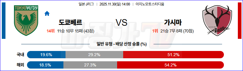 2025-11-30 J리그 1 도쿄 베르디 가시마 앤틀러스 K리그/J리그분석 무료중계 스포츠분석 관련 이미지