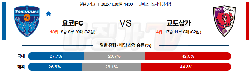 2025-11-30 J리그 1 요코하마 FC 교토 상가 FC K리그/J리그분석 무료중계 스포츠분석 관련 이미지