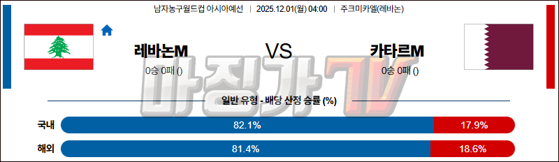 2025-12-01 농구월드컵 예선 레바논 카타르 국내외경기분석 무료중계 스포츠분석 관련 이미지