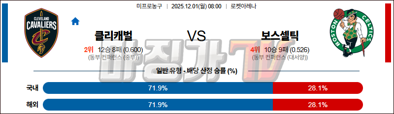 2025-12-01 NBA 클리블랜드 캐벌리어스 보스턴 셀틱스 NBA분석 무료중계 스포츠분석 관련 이미지