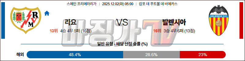 2025-12-02 라리가 라요 바예카노 발렌시아 해외축구분석 무료중계 스포츠분석 관련 이미지