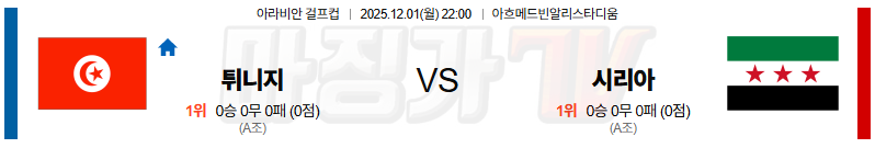2025-12-01 걸프컵 튀니지 시리아 해외축구분석 무료중계 스포츠분석 관련 이미지