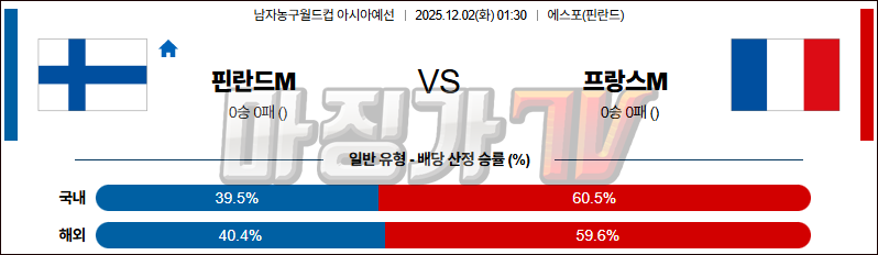 2025-12-02 농구월드컵 예선 핀란드 프랑스 국내외경기분석 무료중계 스포츠분석 관련 이미지
