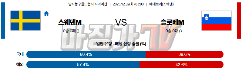 2025-12-02 농구월드컵 예선 스웨덴 슬로베니아 국내외경기분석 무료중계 스포츠분석 관련 이미지
