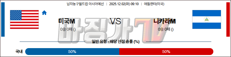 2025-12-02 농구월드컵 예선 미국 니카라과 국내외경기분석 무료중계 스포츠분석 관련 이미지