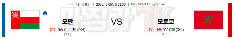 2025-12-05 걸프컵 오만 모로코 해외축구분석 무료중계 스포츠분석 관련 이미지
