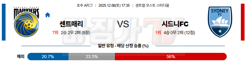 2025-12-06 호주 A리그 센트럴 코스트 마리너스 FC 시드니 FC 해외축구분석 무료중계 스포츠분석 관련 이미지