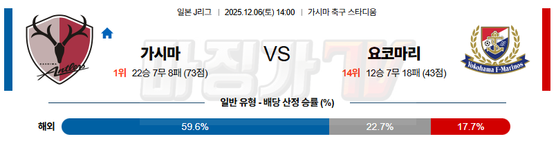 2025-12-06 J리그 1 가시마 앤틀러스 요코하마 F 마리노스 K리그/J리그분석 무료중계 스포츠분석 관련 이미지