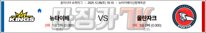 2025-12-06  EASL 뉴 타이베이 킹스 울라자 브롱코스 국내외경기분석 무료중계 스포츠분석 관련 이미지