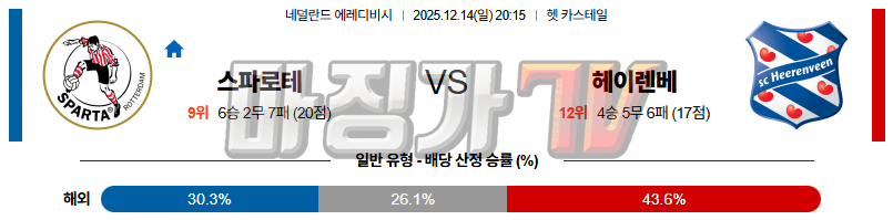 2025-12-14 에레디비지 스파르타 로테르담 헤이렌베인 해외축구분석 무료중계 스포츠분석 관련 이미지