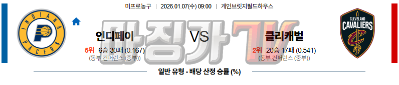 2026-01-07 NBA 인디애나 페이서스 클리블랜드 캐벌리어스 NBA분석 무료중계 스포츠분석 관련 이미지
