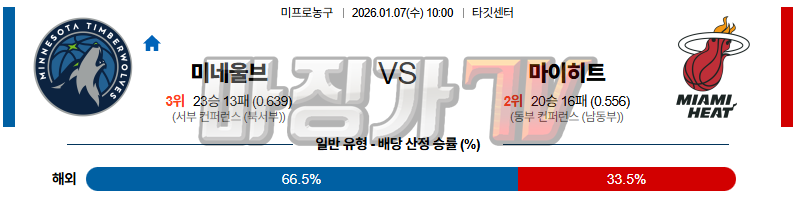 2026-01-07 NBA 미네소타 울브스 마이애미 히트 NBA분석 무료중계 스포츠분석 관련 이미지