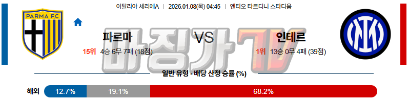 2026-01-08 세리에 A 파르마 칼초 1913 인터 밀란 해외축구분석 무료중계 스포츠분석 관련 이미지