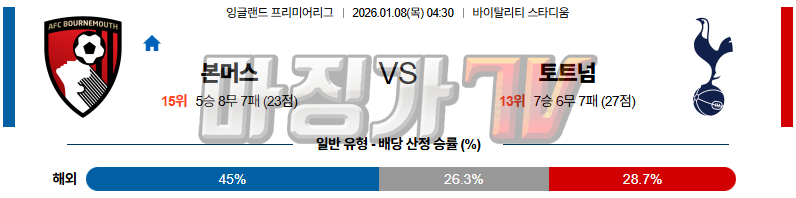 2026-01-08 프리미어리그 본머스 토트넘 홋스퍼 해외축구분석 무료중계 스포츠분석 관련 이미지