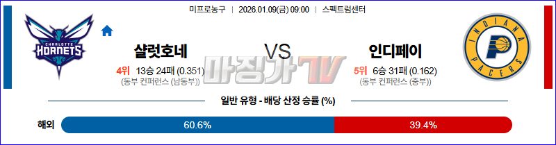 2026-01-09 NBA 샬럿 호네츠 인디애나 페이서스 NBA분석 무료중계 스포츠분석 관련 이미지