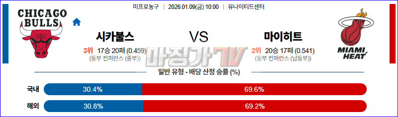 2026-01-09 NBA 시카고 불스 마이애미 히트 NBA분석 무료중계 스포츠분석 관련 이미지