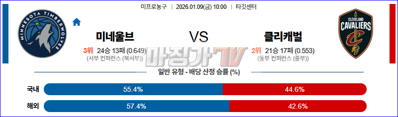 2026-01-09 NBA 미네소타 울브스 클리블랜드 캐벌리어스 NBA분석 무료중계 스포츠분석 관련 이미지