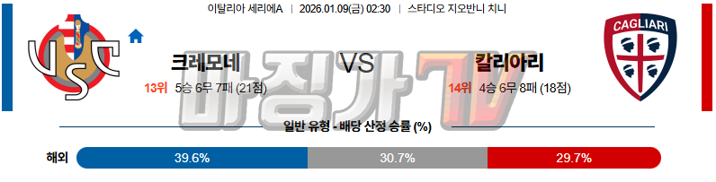 2026-01-09 세리에 A 크레모네 칼리아리 칼초 해외축구분석 무료중계 스포츠분석 관련 이미지