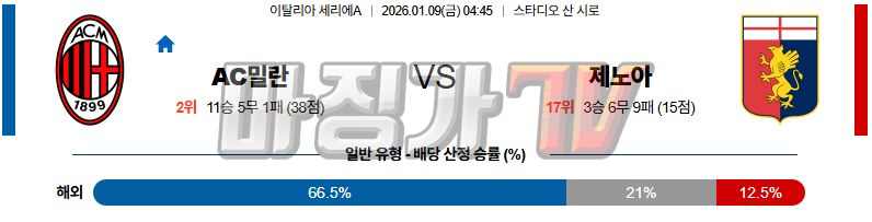 2026-01-09 세리에 A AC 밀란 제노아 CFC 해외축구분석 무료중계 스포츠분석 관련 이미지