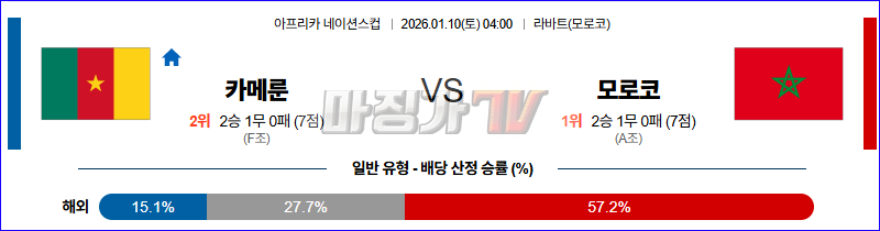 2026-01-10 네이션스컵 카메룬 모로코 해외축구분석 무료중계 스포츠분석 관련 이미지