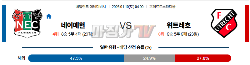 2026-01-10 에레디비지 NEC 네이메헌 FC 위트레흐트 해외축구분석 무료중계 스포츠분석 관련 이미지