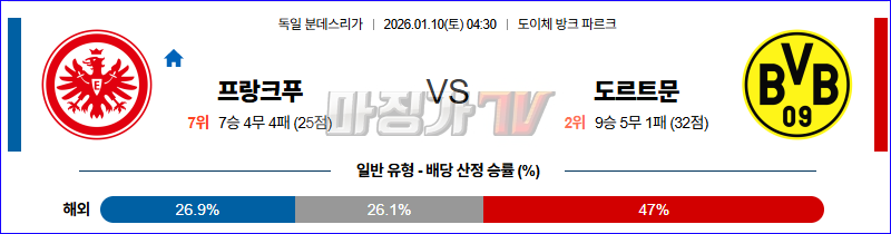 2026-01-10 분데스리가 프랑크푸르트 보루시아 도르트문트 해외축구분석 무료중계 스포츠분석 관련 이미지