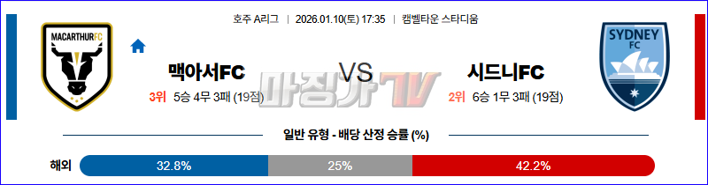 2026-01-10 호주 A리그 맥아서 FC 시드니 FC 해외축구분석 무료중계 스포츠분석 관련 이미지