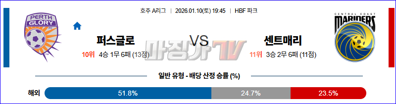 2026-01-10 호주 A리그 퍼스 글로리 FC 센트럴 코스트 마리너스 FC 해외축구분석 무료중계 스포츠분석 관련 이미지