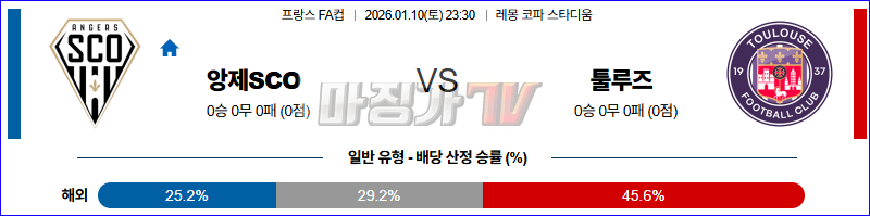 2026-01-10 프랑스 FA컵 앙제 SCO 툴루즈 FC 해외축구분석 무료중계 스포츠분석 관련 이미지