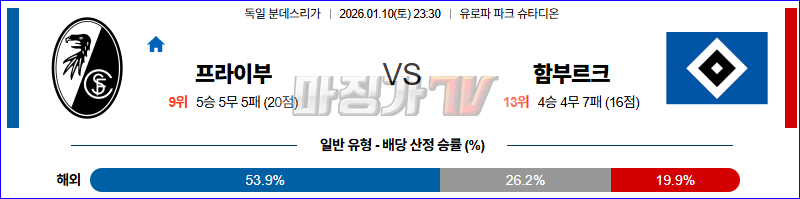 2026-01-10 분데스리가 SC 프라이부르크 함부르크 해외축구분석 무료중계 스포츠분석 관련 이미지