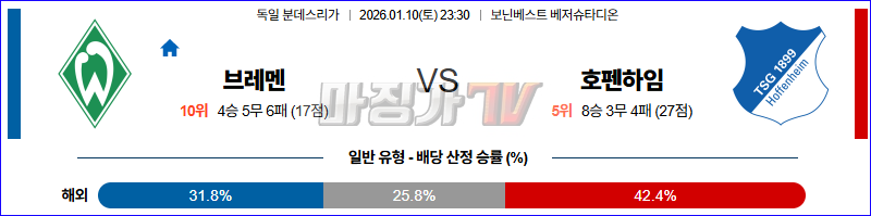 2026-01-10 분데스리가 SV 베르더 브레멘 TSG 1899 호펜하임 해외축구분석 무료중계 스포츠분석 관련 이미지