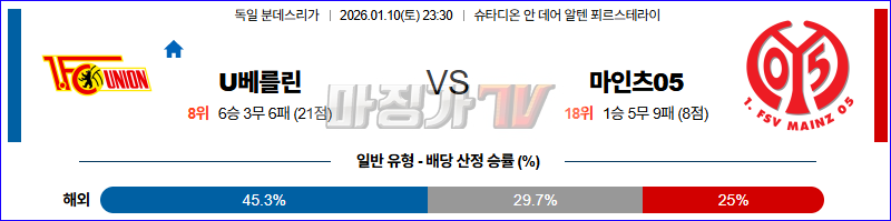 2026-01-10 분데스리가 우니온베를린 마인츠 해외축구분석 무료중계 스포츠분석 관련 이미지