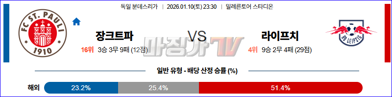 2026-01-10 분데스리가 상파울루 RB 라이프치히 해외축구분석 무료중계 스포츠분석 관련 이미지