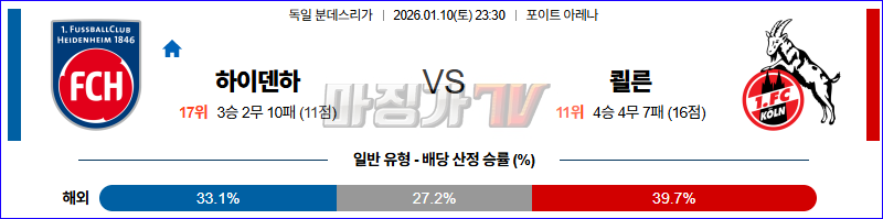 2026-01-10 분데스리가 FC 하이덴하임 쾰른 해외축구분석 무료중계 스포츠분석 관련 이미지