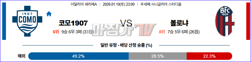 2026-01-10 세리에 A 코모 1907 볼로냐 FC 해외축구분석 무료중계 스포츠분석 관련 이미지