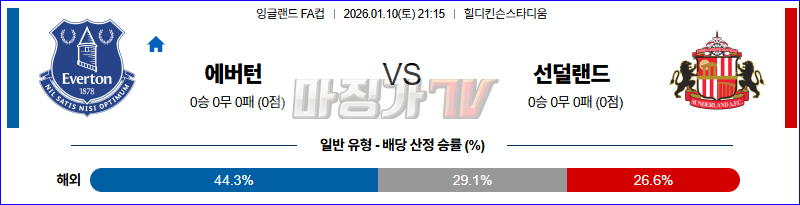 2026-01-10 잉글랜드 FA컵 에버턴 선덜랜드 AFC 해외축구분석 무료중계 스포츠분석 관련 이미지