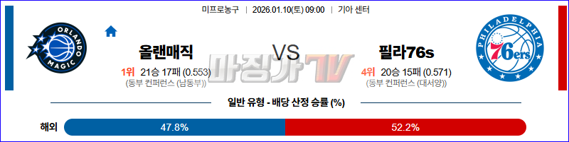 2026-01-10 NBA 올랜도 매직 필라델피아 76ERS NBA분석 무료중계 스포츠분석 관련 이미지