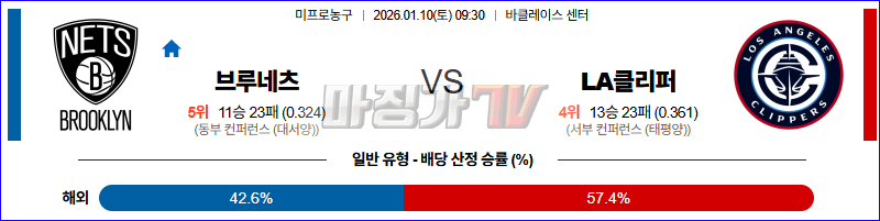 2026-01-10 NBA 브루클린 네츠 LA 클리퍼스 NBA분석 무료중계 스포츠분석 관련 이미지