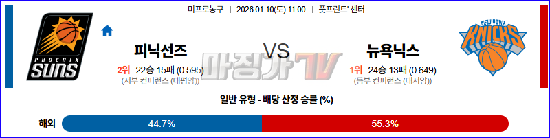 2026-01-10 NBA 피닉스 선즈 뉴욕 닉스 NBA분석 무료중계 스포츠분석 관련 이미지