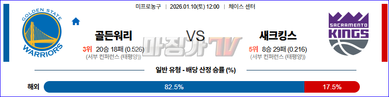 2026-01-10 NBA 골든스테이트 워리어스 새크라멘토 킹스 NBA분석 무료중계 스포츠분석 관련 이미지