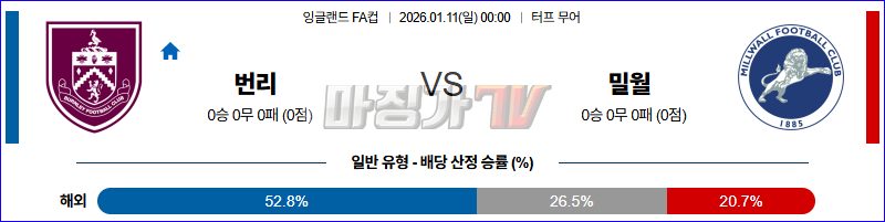 2026-01-11 잉글랜드 FA컵 번리 밀월 FC 해외축구분석 무료중계 스포츠분석 관련 이미지