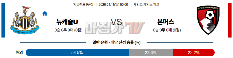 2026-01-11 잉글랜드 FA컵 뉴캐슬 유나이티드 본머스 해외축구분석 무료중계 스포츠분석 관련 이미지